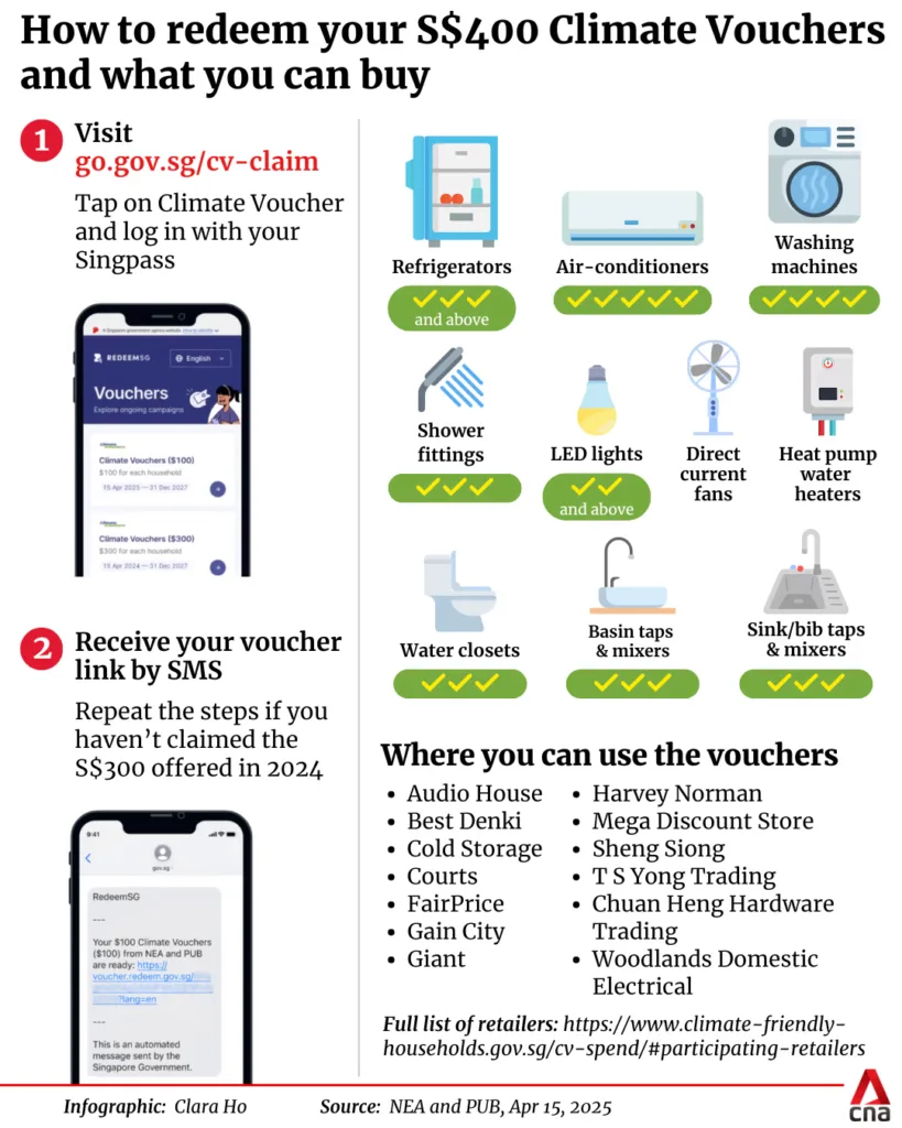 How to redeem your S$400 Climate Vouchers and what you can buy